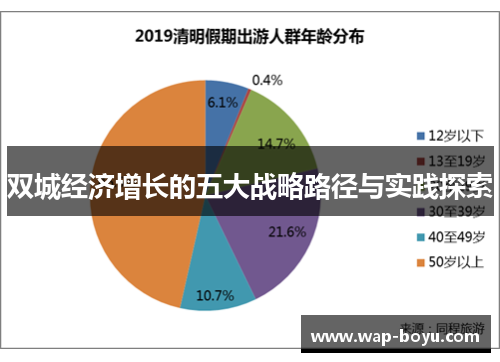 双城经济增长的五大战略路径与实践探索